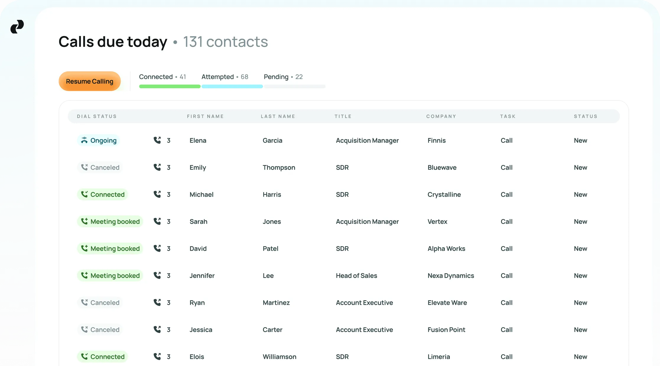 Minari dialer: the "Calls due today" list with each contact's dial status